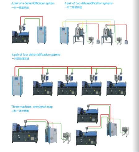 中央供料系統 中央供料系統